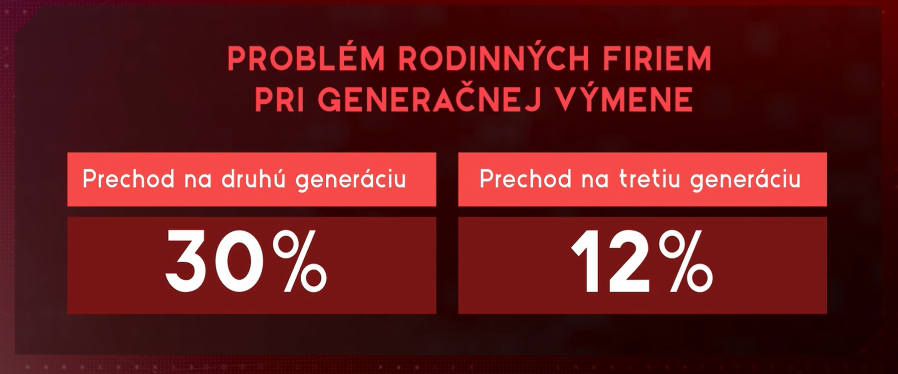 generacny vyvin rodinnych firiem